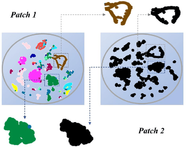 Figure 1 for Semi-WTC: A Practical Semi-supervised Framework for Attack Categorization through Weight-Task Consistency