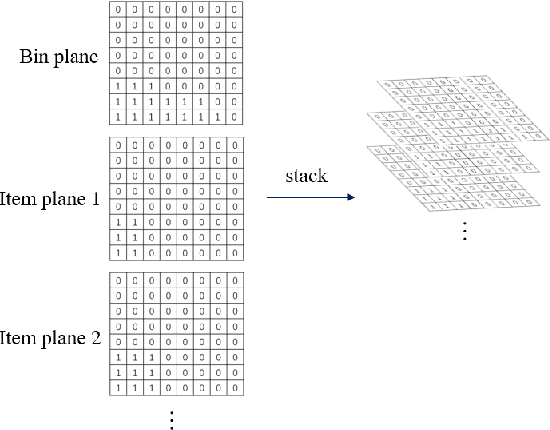 Figure 2 for Self-play Learning Strategies for Resource Assignment in Open-RAN Networks