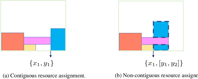 Figure 4 for Self-play Learning Strategies for Resource Assignment in Open-RAN Networks