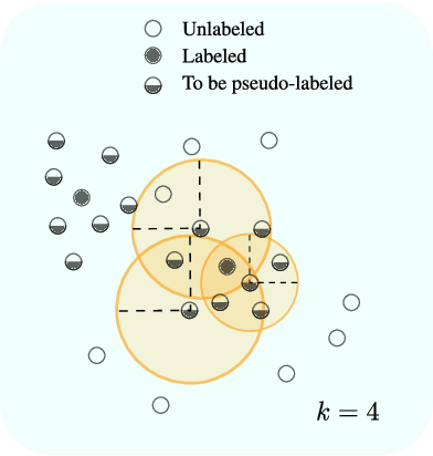 Figure 3 for Deep Active Learning for Joint Classification & Segmentation with Weak Annotator