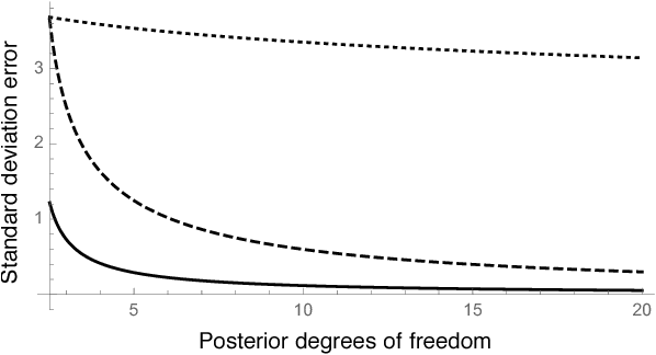 Figure 2 for Practical bounds on the error of Bayesian posterior approximations: A nonasymptotic approach