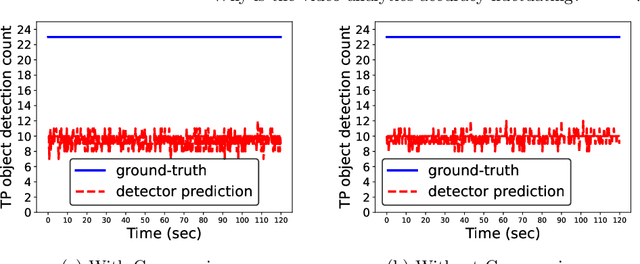 Figure 4 for Why is the video analytics accuracy fluctuating, and what can we do about it?