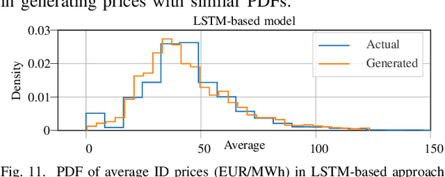 Figure 3 for Econometric Modeling of Intraday Electricity Market Price with Inadequate Historical Data