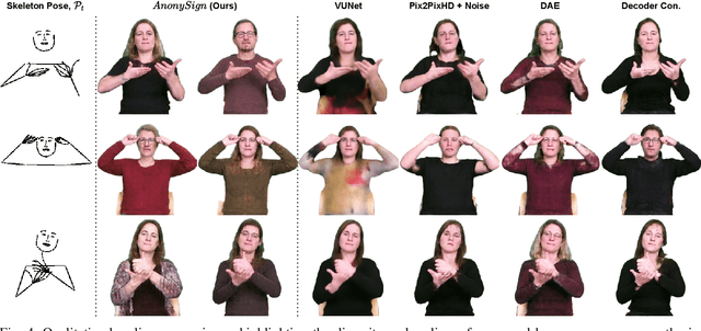 Figure 3 for AnonySIGN: Novel Human Appearance Synthesis for Sign Language Video Anonymisation