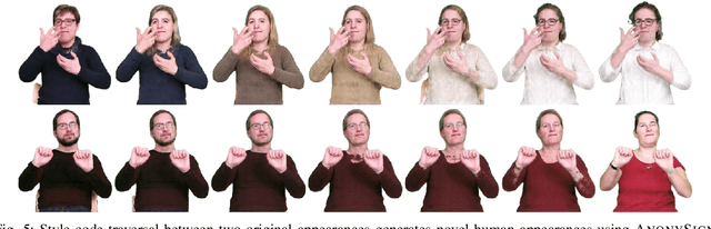 Figure 4 for AnonySIGN: Novel Human Appearance Synthesis for Sign Language Video Anonymisation