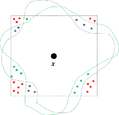 Figure 1 for Certifying Joint Adversarial Robustness for Model Ensembles