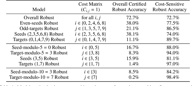 Figure 2 for Certifying Joint Adversarial Robustness for Model Ensembles