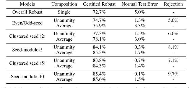 Figure 4 for Certifying Joint Adversarial Robustness for Model Ensembles