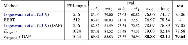 Figure 2 for Zero-shot Entity Linking with Efficient Long Range Sequence Modeling