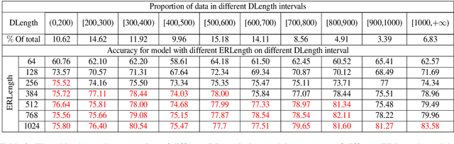 Figure 4 for Zero-shot Entity Linking with Efficient Long Range Sequence Modeling