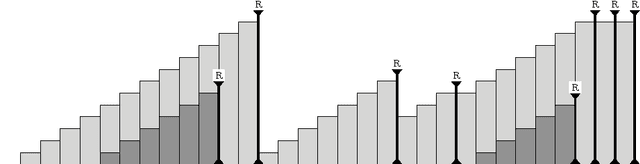Figure 3 for Learning with Value-Ramp