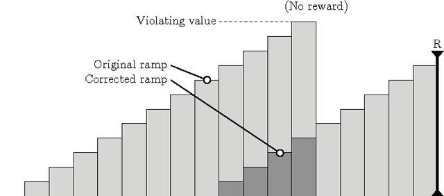 Figure 4 for Learning with Value-Ramp