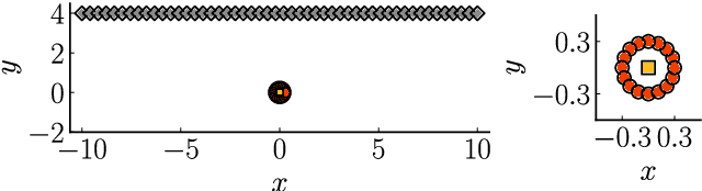 Figure 1 for A low-rank ensemble Kalman filter for elliptic observations