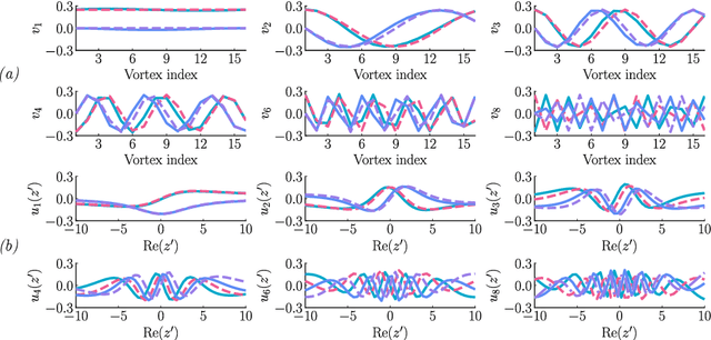 Figure 2 for A low-rank ensemble Kalman filter for elliptic observations