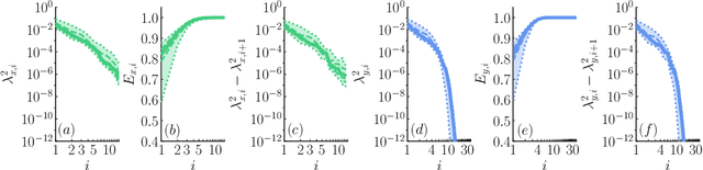 Figure 4 for A low-rank ensemble Kalman filter for elliptic observations