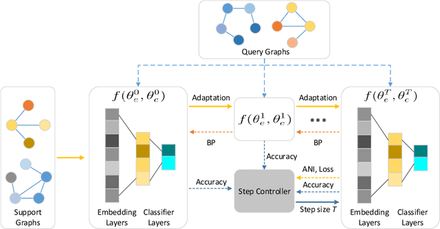Figure 1 for Few-Shot Graph Classification with Model Agnostic Meta-Learning