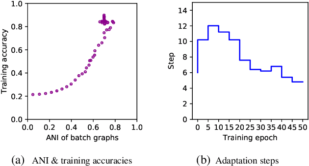 Figure 4 for Few-Shot Graph Classification with Model Agnostic Meta-Learning