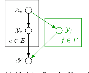 Figure 1 for Efficient Decomposition of Image and Mesh Graphs by Lifted Multicuts