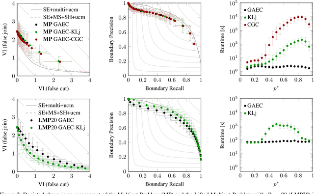 Figure 3 for Efficient Decomposition of Image and Mesh Graphs by Lifted Multicuts