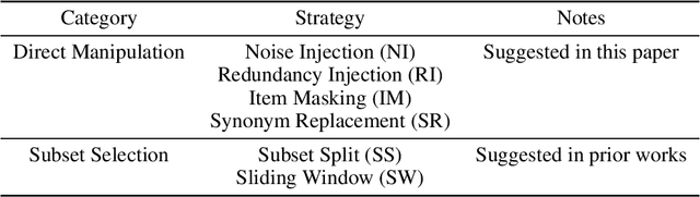 Figure 1 for Data Augmentation Strategies for Improving Sequential Recommender Systems