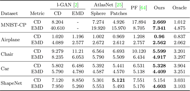 Figure 1 for Learning Gradient Fields for Shape Generation