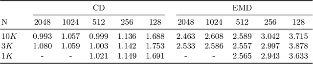Figure 3 for Learning Gradient Fields for Shape Generation