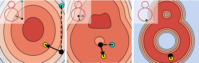 Figure 2 for Learning Gradient Fields for Shape Generation