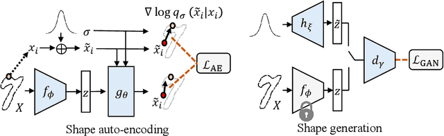 Figure 4 for Learning Gradient Fields for Shape Generation