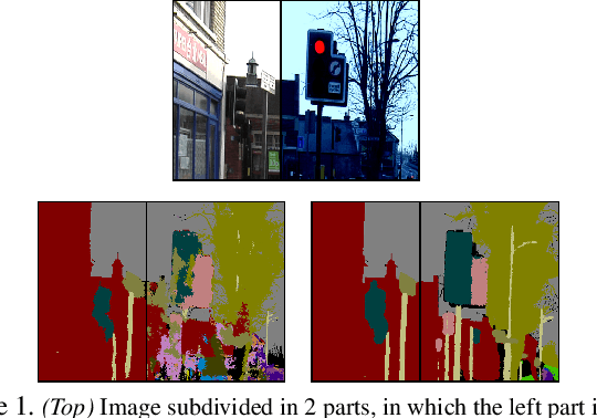 Figure 1 for Model Vulnerability to Distributional Shifts over Image Transformation Sets