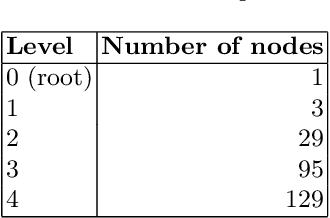 Figure 3 for UNER: Universal Named-Entity RecognitionFramework