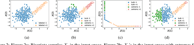 Figure 3 for Heavy-tailed Representations, Text Polarity Classification & Data Augmentation