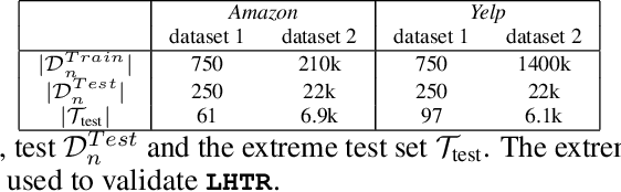 Figure 2 for Heavy-tailed Representations, Text Polarity Classification & Data Augmentation