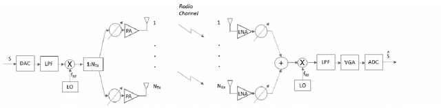 Figure 1 for The Ultimate Weapon for Ultra-Broadband 6G: Digital Beamforming and Doubly Massive mmWave MIMO