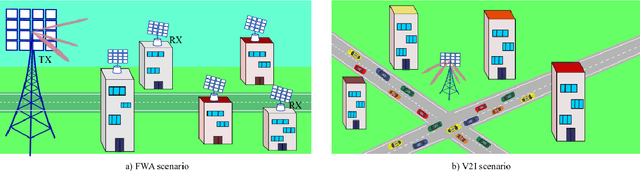 Figure 4 for The Ultimate Weapon for Ultra-Broadband 6G: Digital Beamforming and Doubly Massive mmWave MIMO