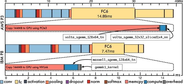 Figure 2 for Challenges and Pitfalls of Reproducing Machine Learning Artifacts