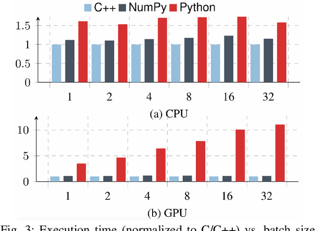 Figure 3 for Challenges and Pitfalls of Reproducing Machine Learning Artifacts