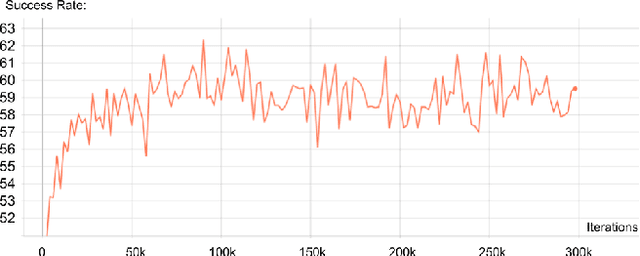 Figure 2 for Explore the Potential Performance of Vision-and-Language Navigation Model: a Snapshot Ensemble Method