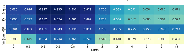Figure 4 for How Useful are Gradients for OOD Detection Really?