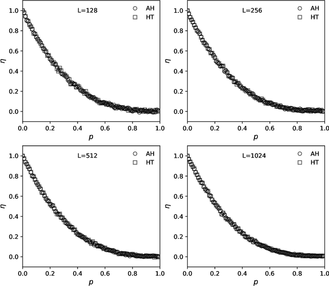 Figure 1 for Additive Feature Hashing