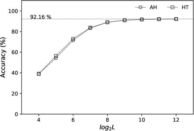 Figure 2 for Additive Feature Hashing