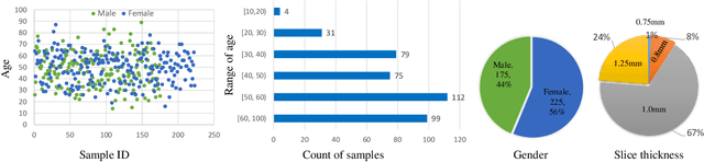 Figure 4 for JCS: An Explainable COVID-19 Diagnosis System by Joint Classification and Segmentation