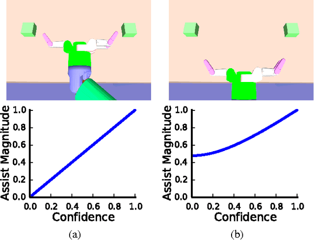 Figure 2 for Shared Autonomy via Hindsight Optimization