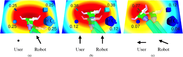 Figure 3 for Shared Autonomy via Hindsight Optimization