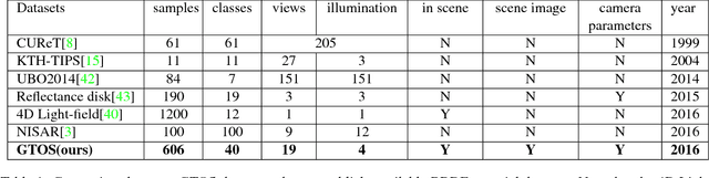 Figure 2 for Differential Angular Imaging for Material Recognition