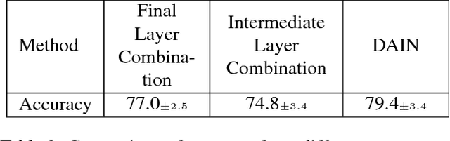 Figure 4 for Differential Angular Imaging for Material Recognition