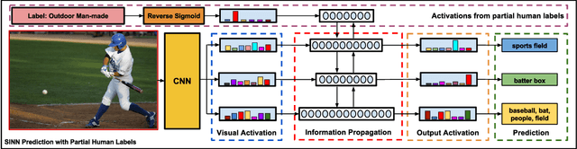 Figure 4 for Structured Label Inference for Visual Understanding