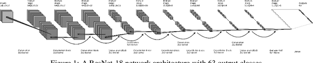 Figure 1 for Using Early-Learning Regularization to Classify Real-World Noisy Data
