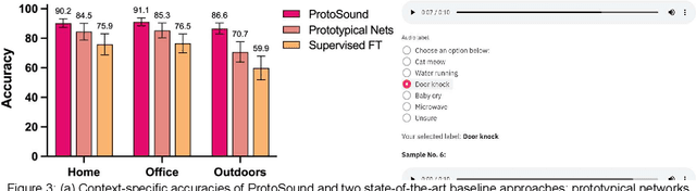 Figure 4 for ProtoSound: A Personalized and Scalable Sound Recognition System for Deaf and Hard-of-Hearing Users