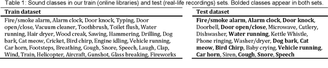 Figure 2 for ProtoSound: A Personalized and Scalable Sound Recognition System for Deaf and Hard-of-Hearing Users