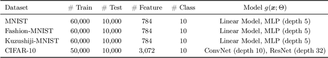 Figure 1 for Progressive Identification of True Labels for Partial-Label Learning